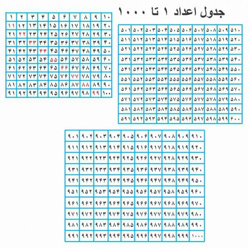 جدول اعداد 1 تا 1000